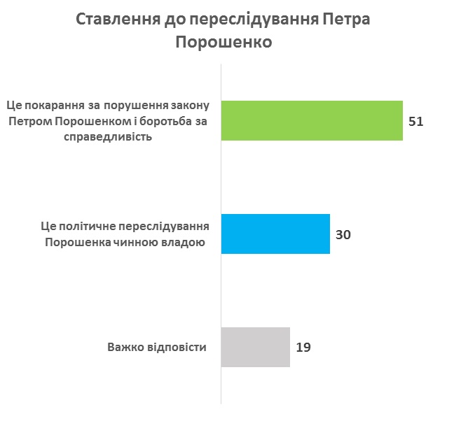 КМИС опрос скриншот